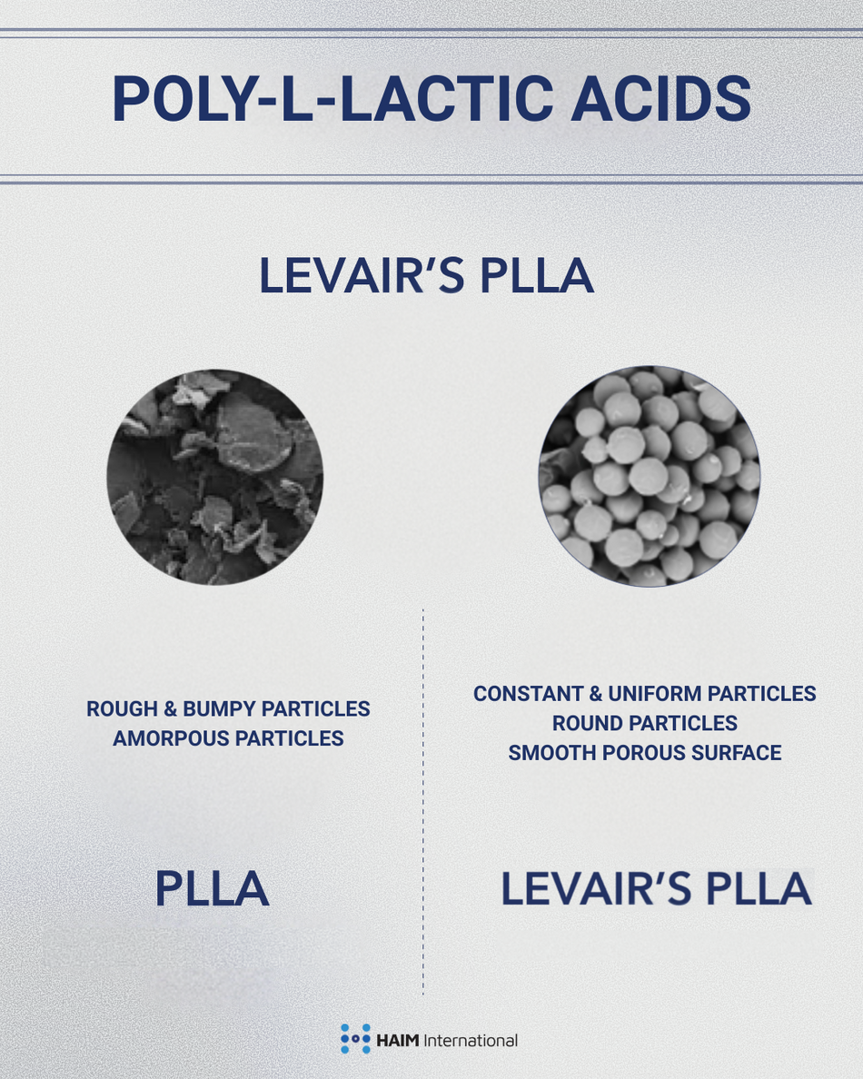 LeVair PLLA vs PLLA – HAIM International